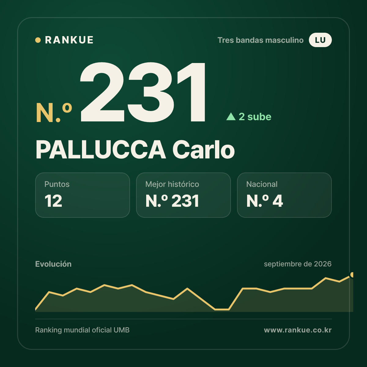 PALLUCCA Carlo — N.º 231
