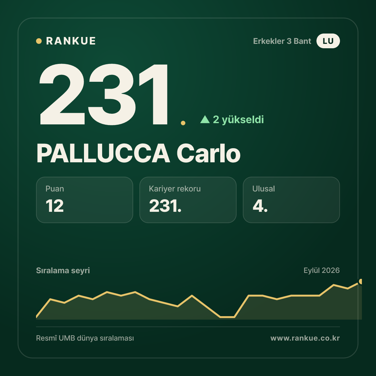 PALLUCCA Carlo — 231.