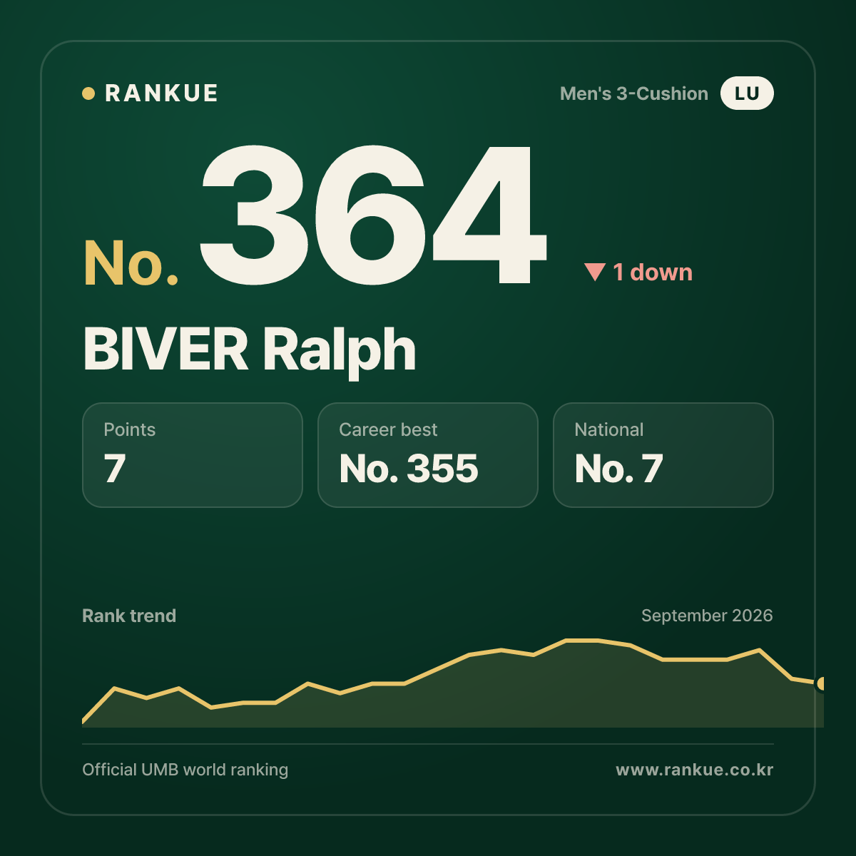 BIVER Ralph — No.364