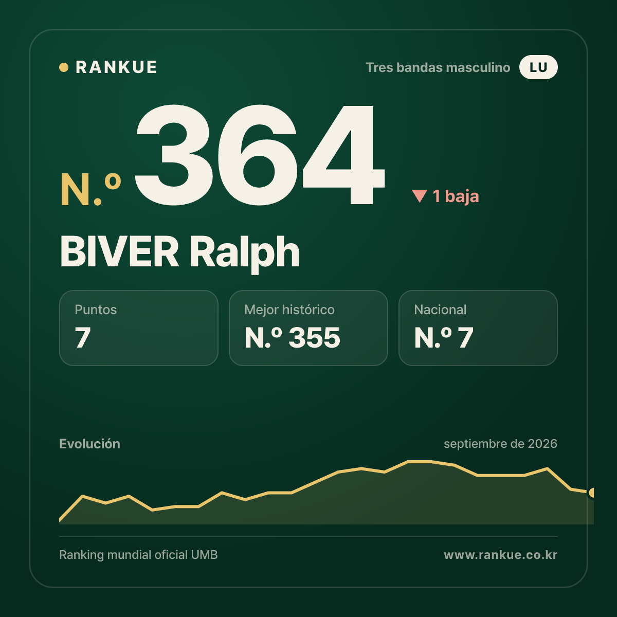 BIVER Ralph — N.º 364