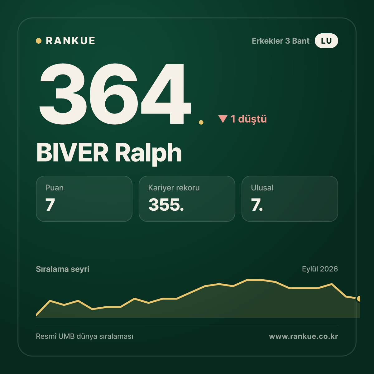 BIVER Ralph — 364.