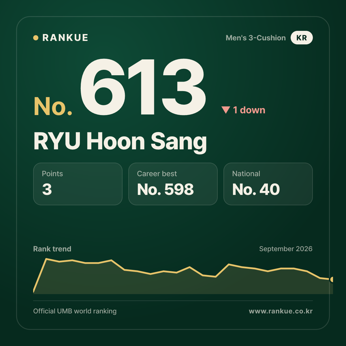 RYU Hoon Sang — No.613