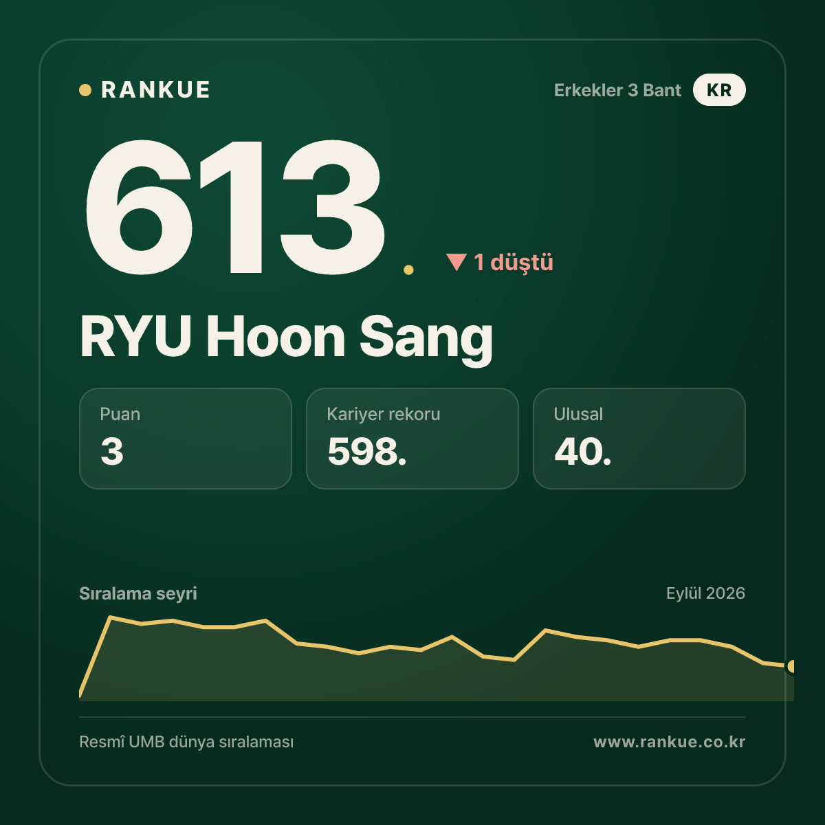 RYU Hoon Sang — 613.
