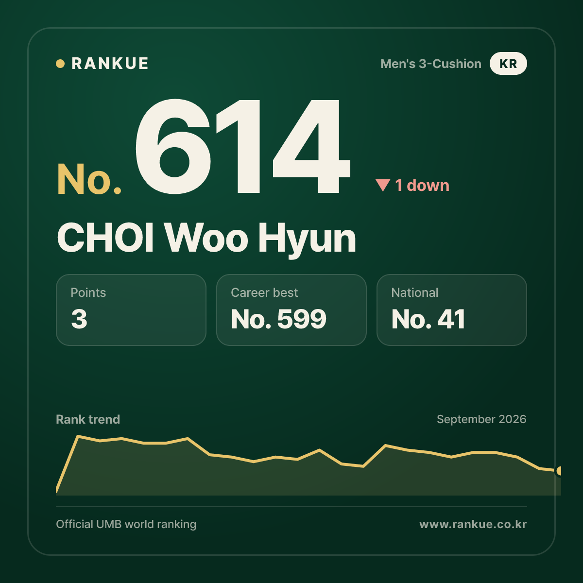 CHOI Woo Hyun — No.614