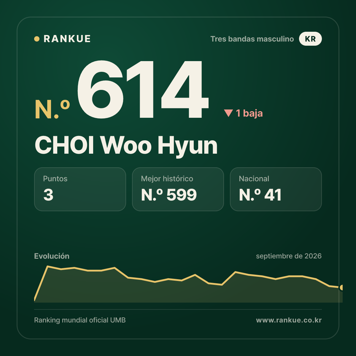 CHOI Woo Hyun — N.º 614