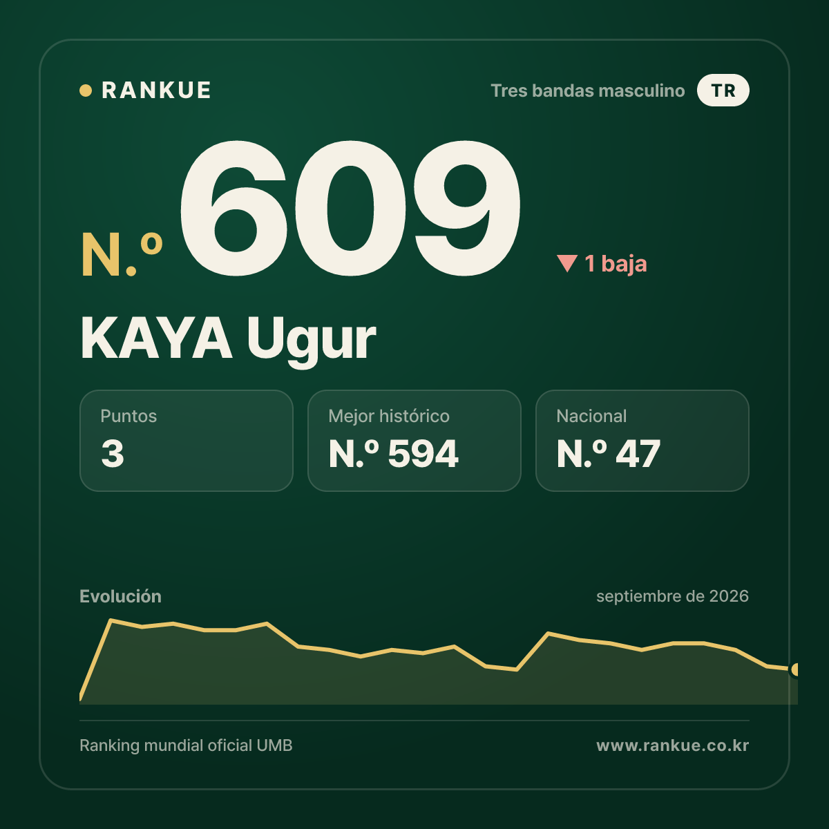 KAYA Ugur — N.º 609