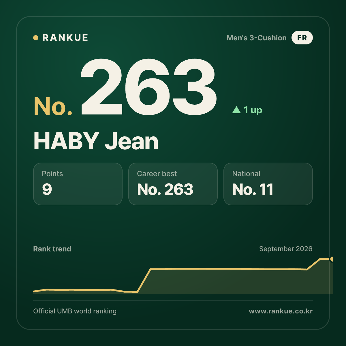 HABY Jean — No.263