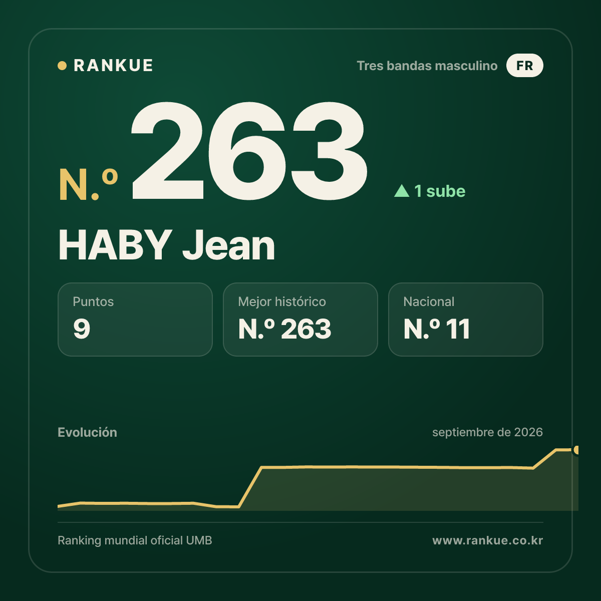 HABY Jean — N.º 263