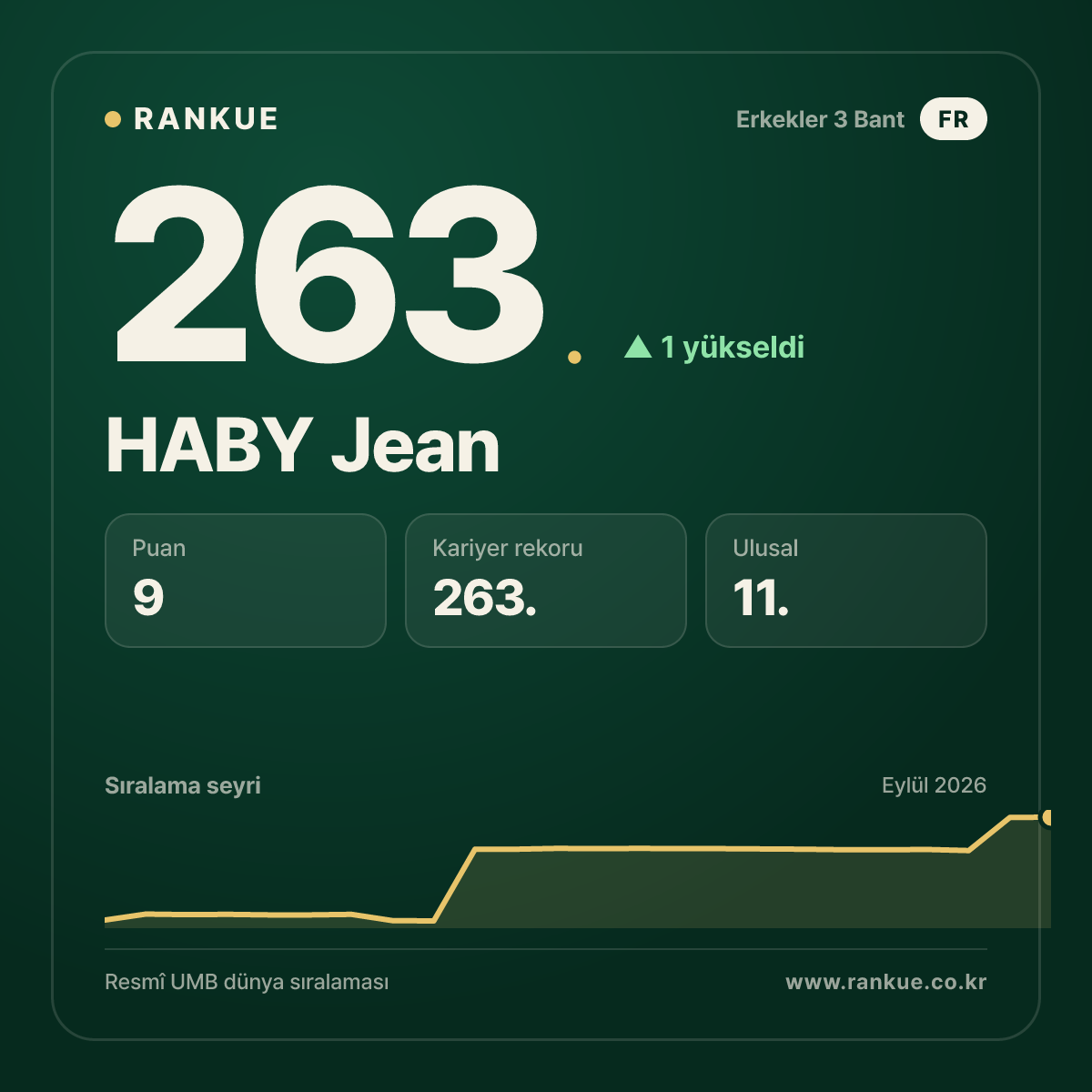 HABY Jean — 263.