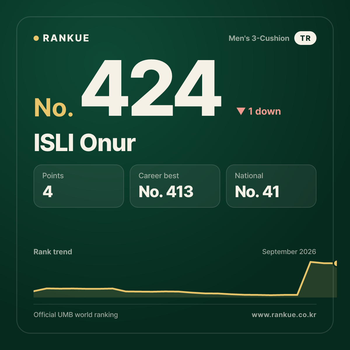 ISLI Onur — No.424