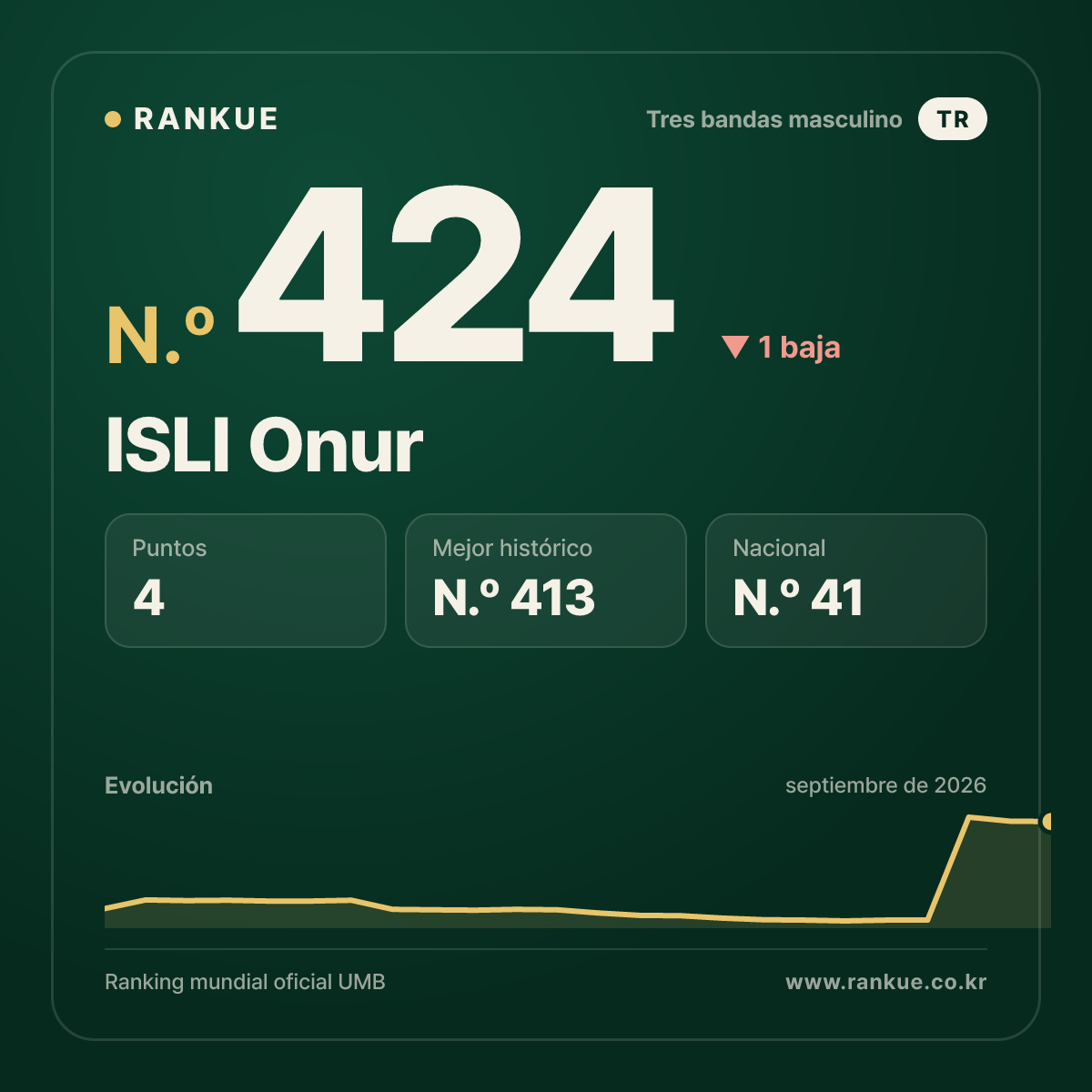 ISLI Onur — N.º 424