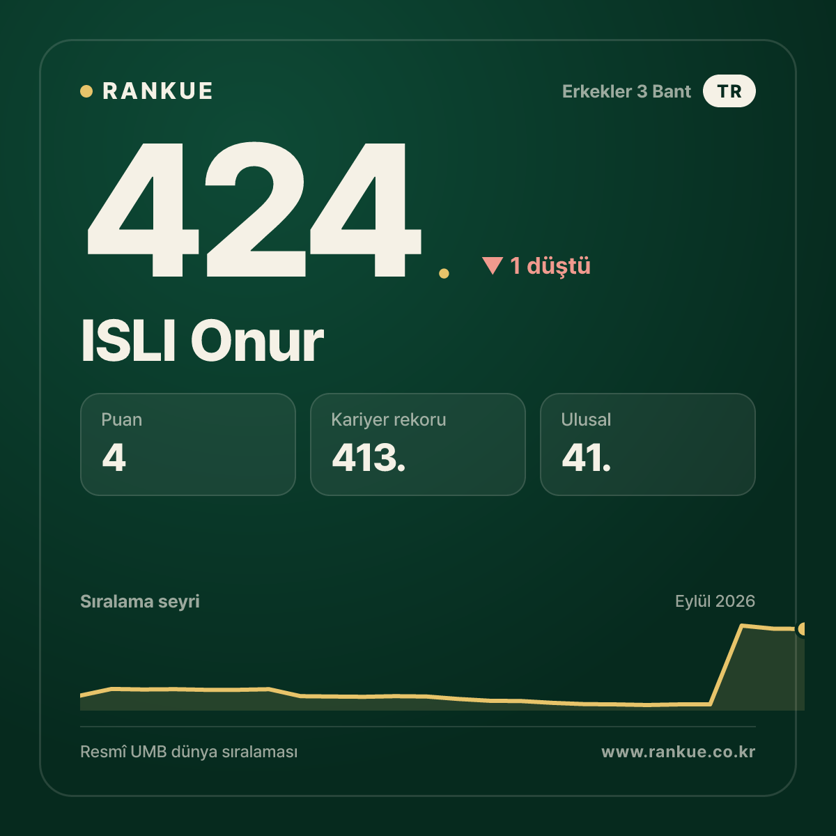 ISLI Onur — 424.