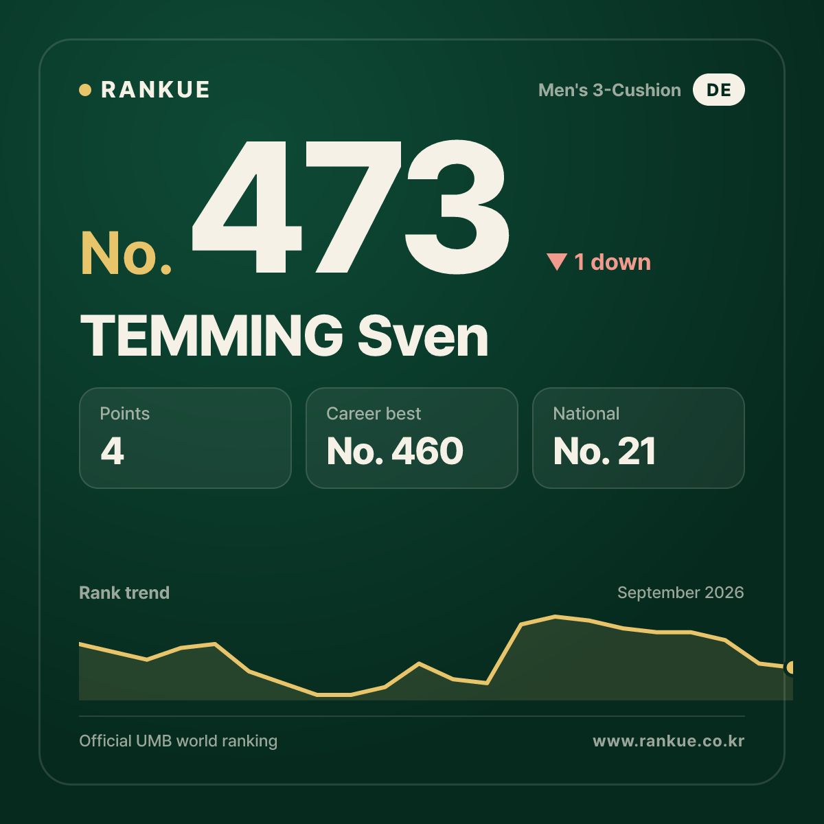 TEMMING Sven — No.473