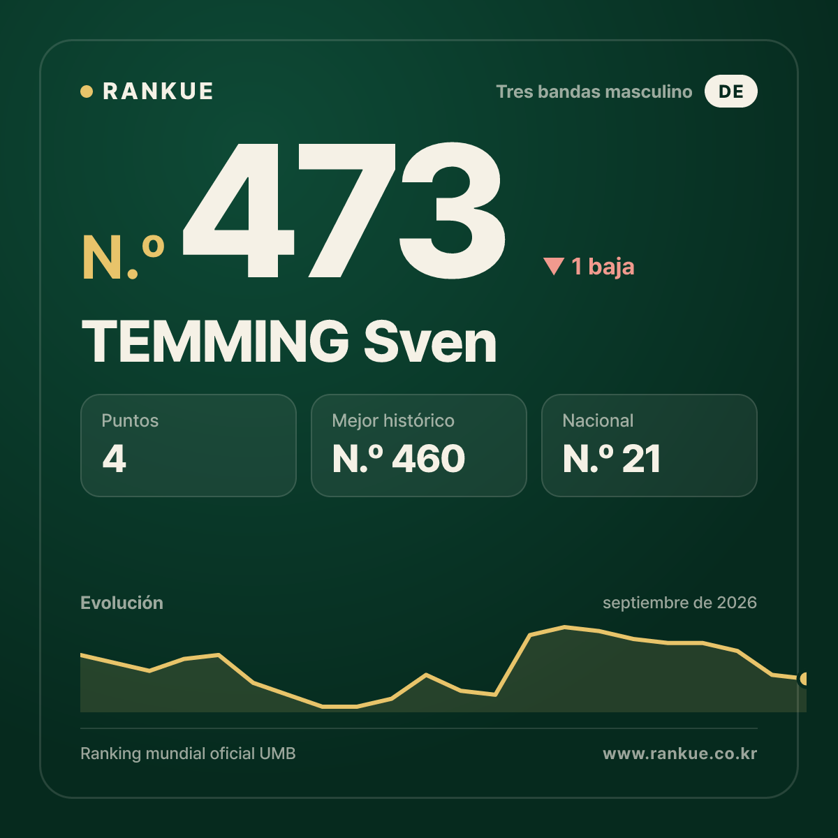 TEMMING Sven — N.º 473