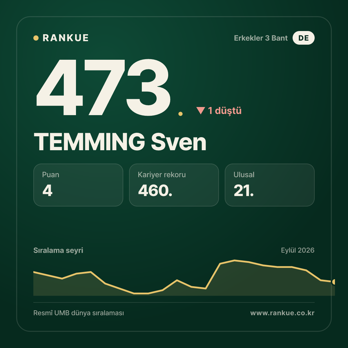 TEMMING Sven — 473.