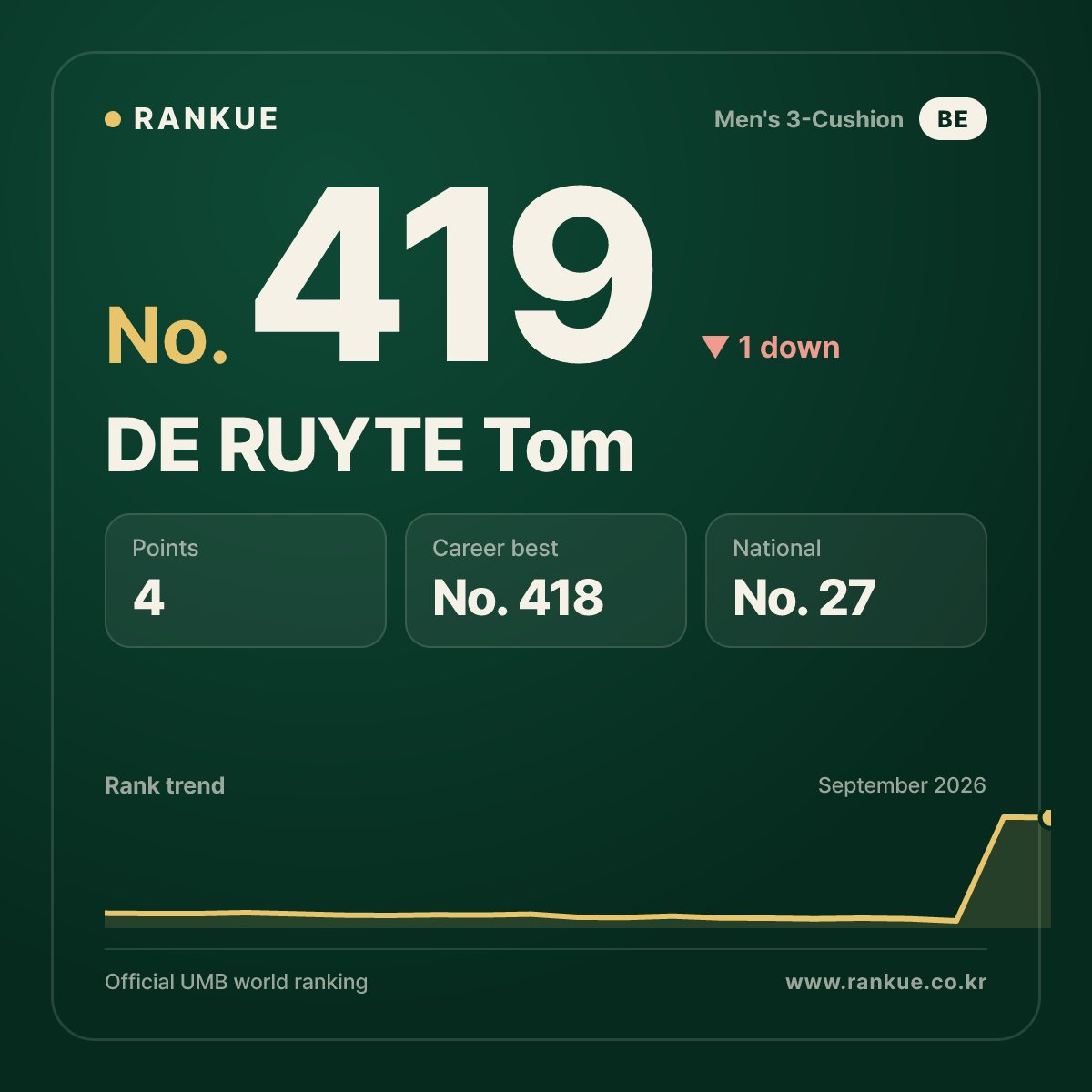 DE RUYTE Tom — No.419