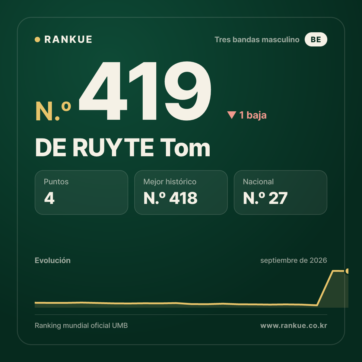 DE RUYTE Tom — N.º 419
