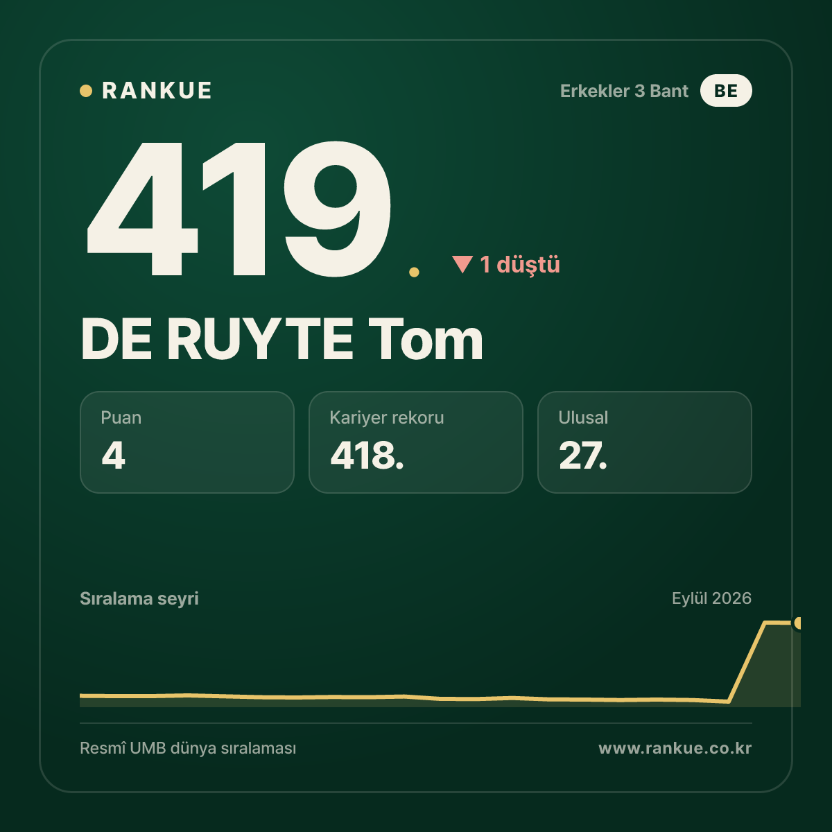 DE RUYTE Tom — 419.