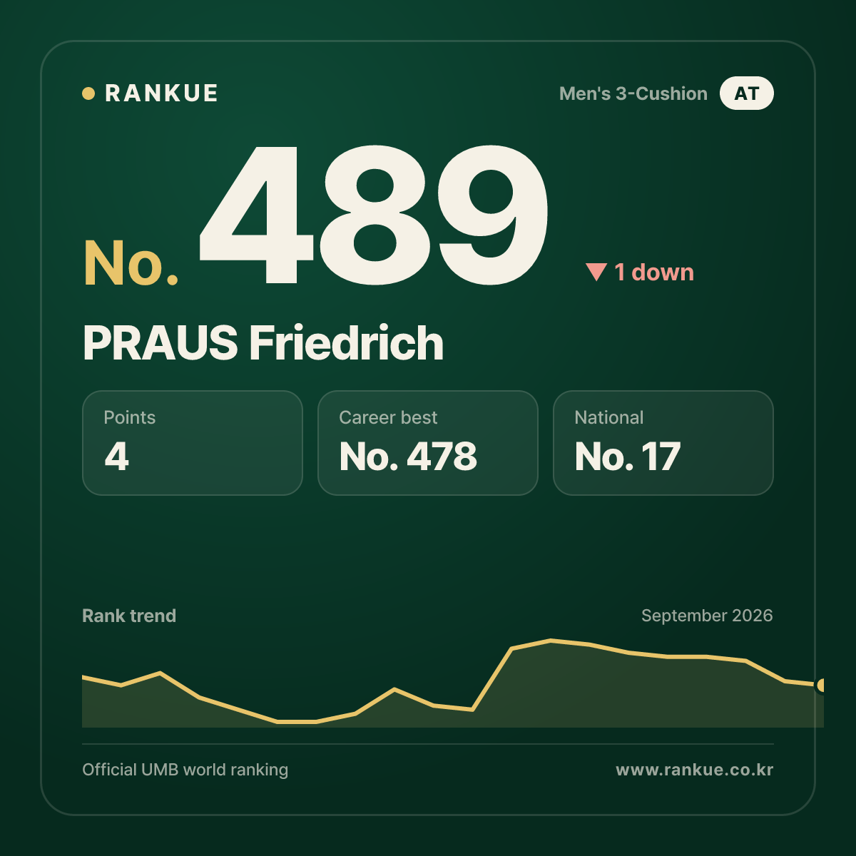 PRAUS Friedrich — No.489