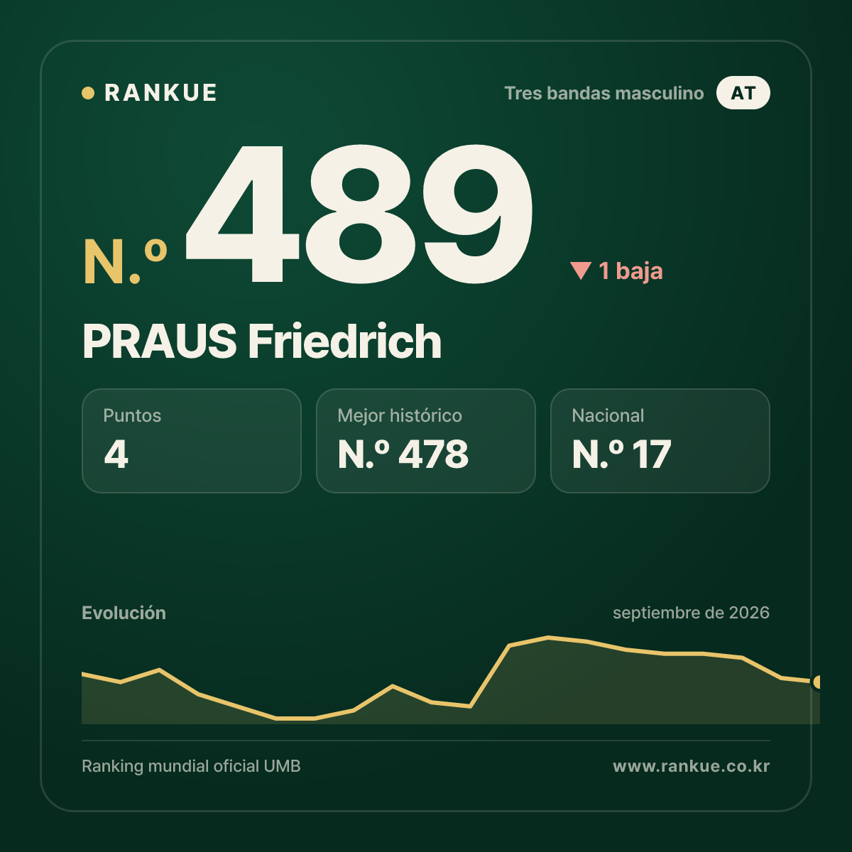 PRAUS Friedrich — N.º 489