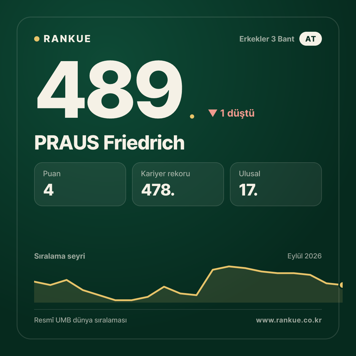 PRAUS Friedrich — 489.