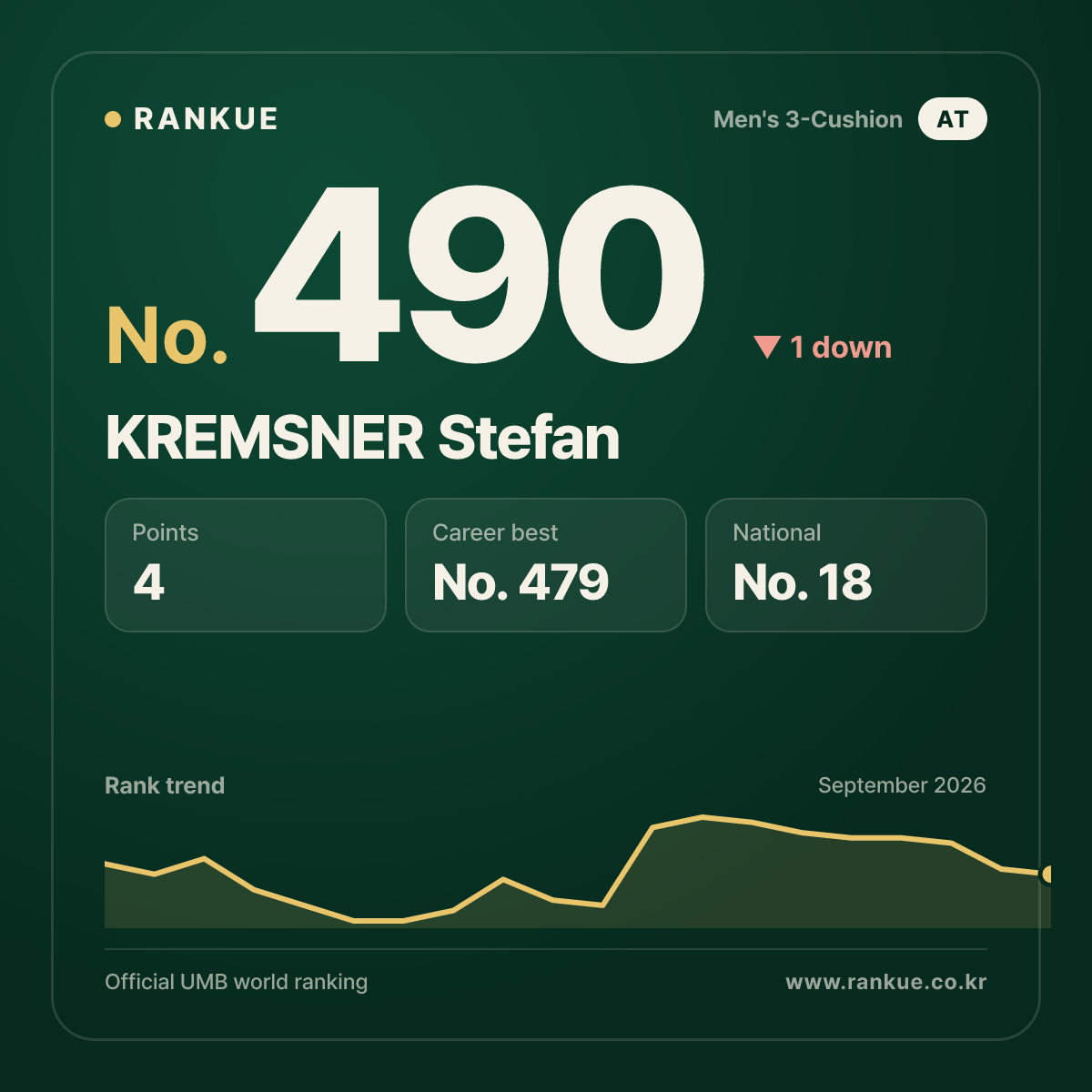 KREMSNER Stefan — No.490