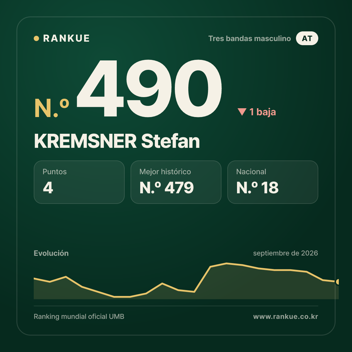 KREMSNER Stefan — N.º 490