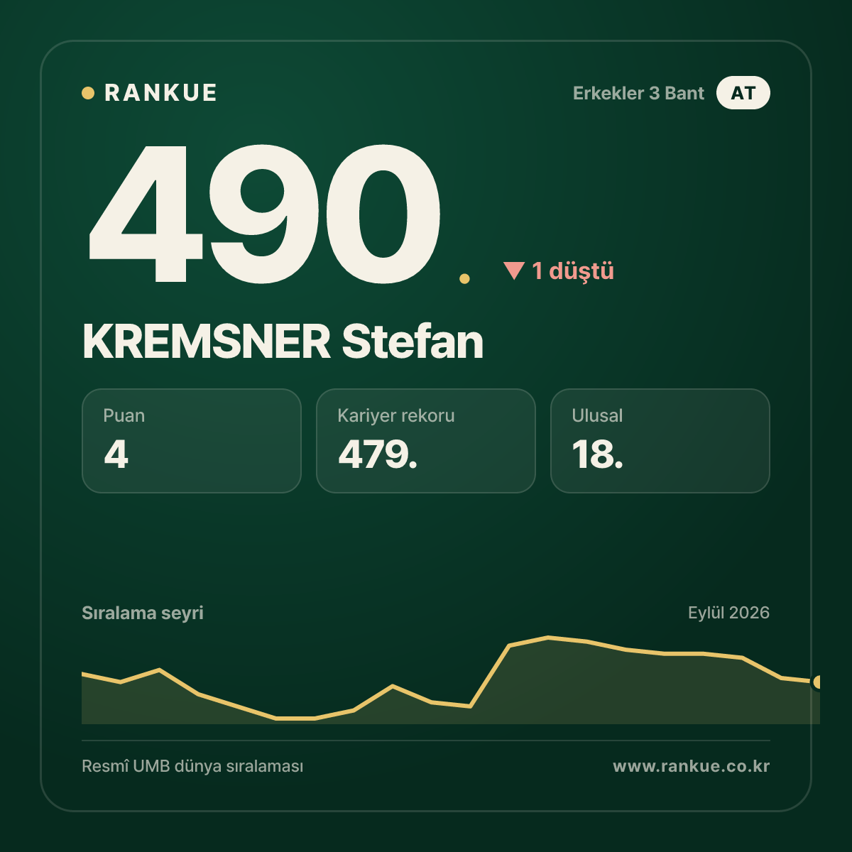 KREMSNER Stefan — 490.