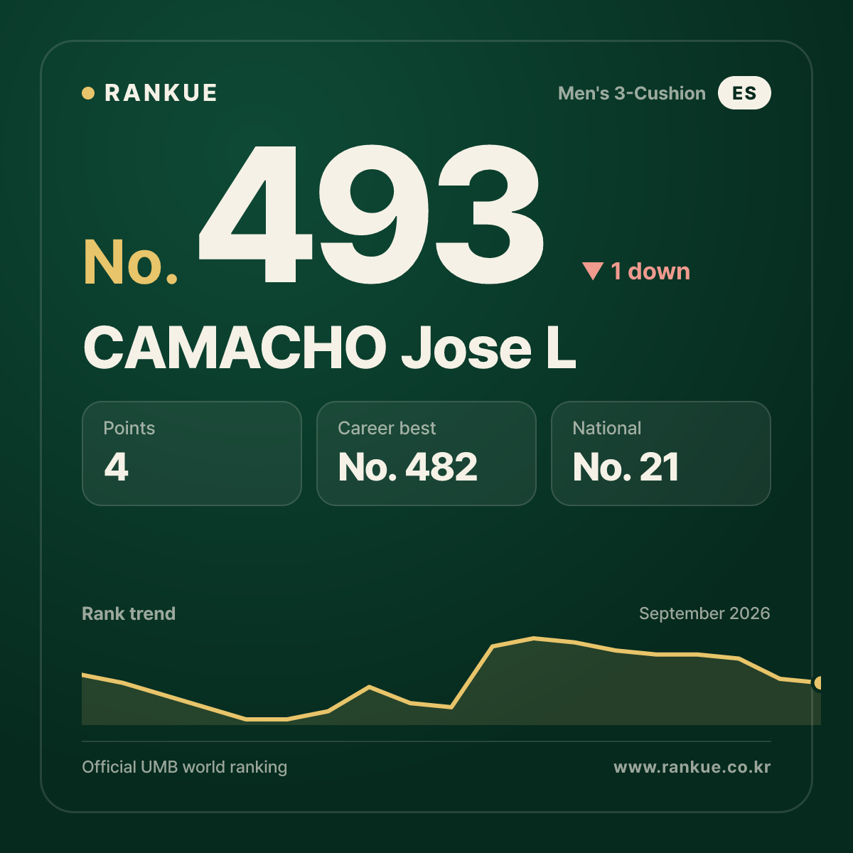 CAMACHO Jose L — No.493