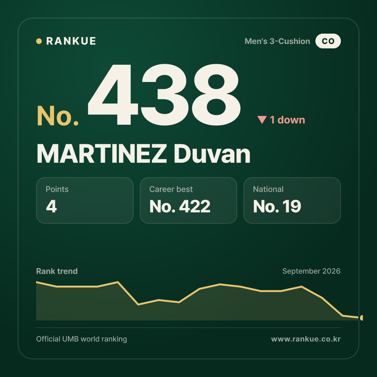 MARTINEZ Duvan — No.438