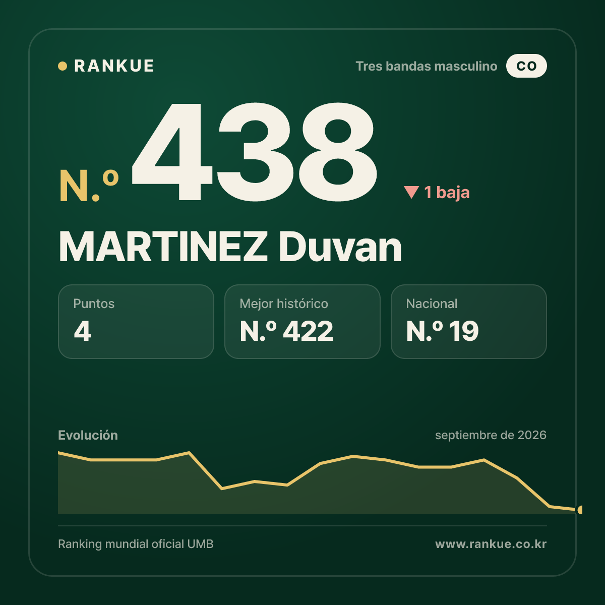 MARTINEZ Duvan — N.º 438