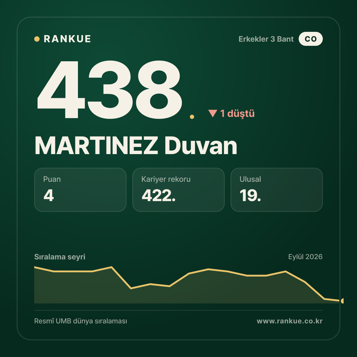 MARTINEZ Duvan — 438.