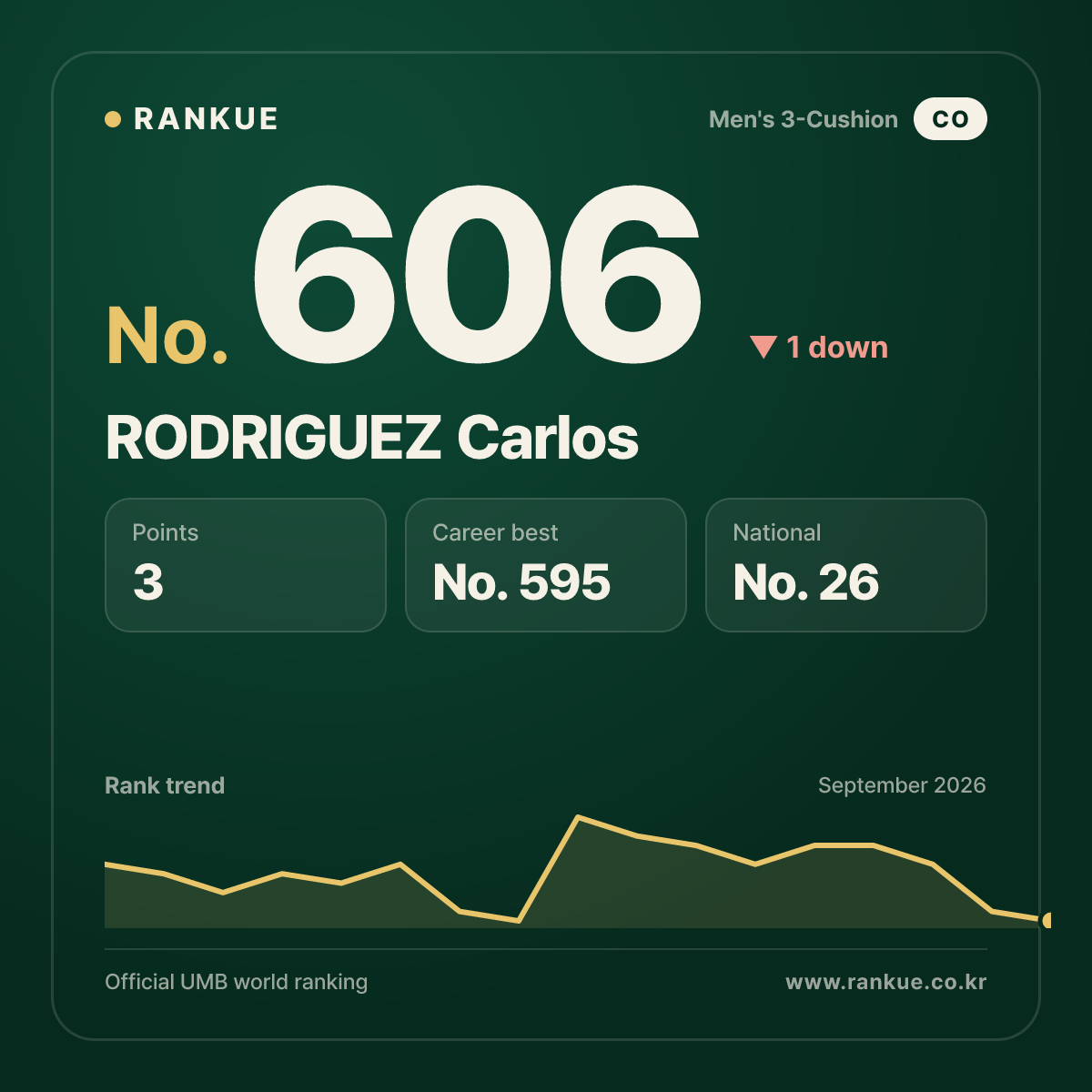 RODRIGUEZ Carlos — No.606