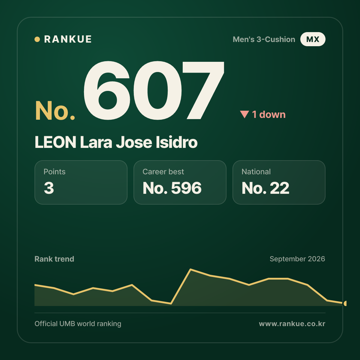 LEON Lara Jose Isidro — No.607