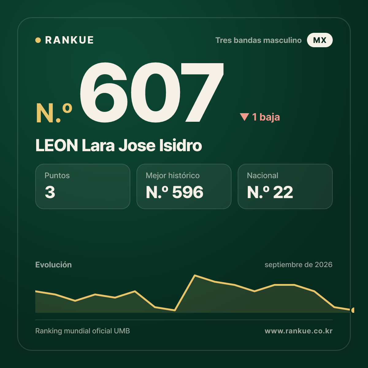 LEON Lara Jose Isidro — N.º 607