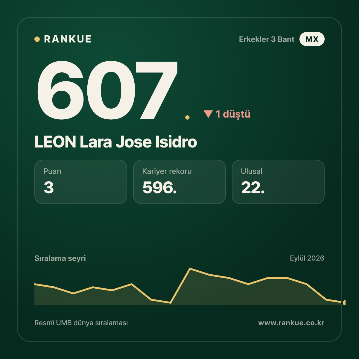 LEON Lara Jose Isidro — 607.