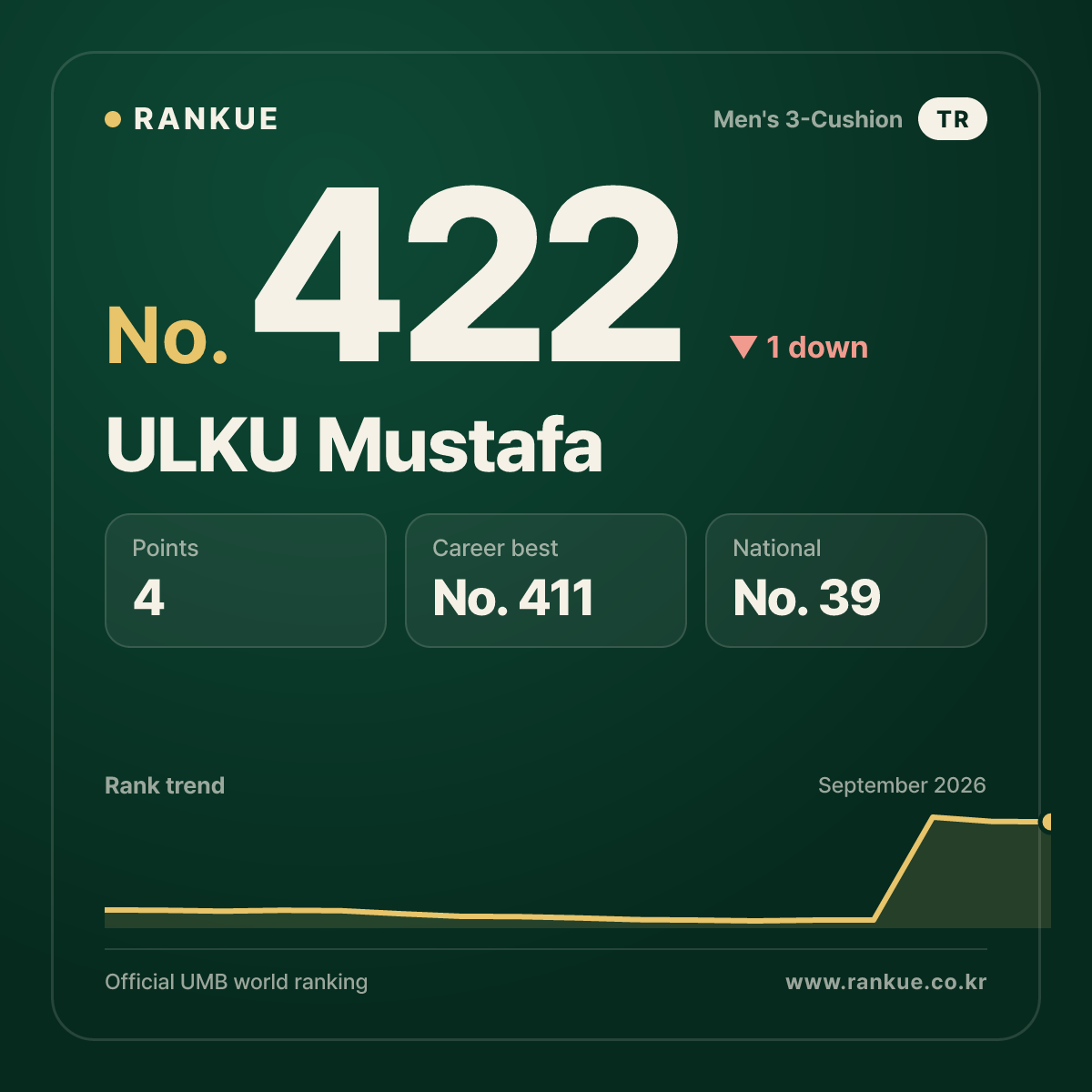 ULKU Mustafa — No.422