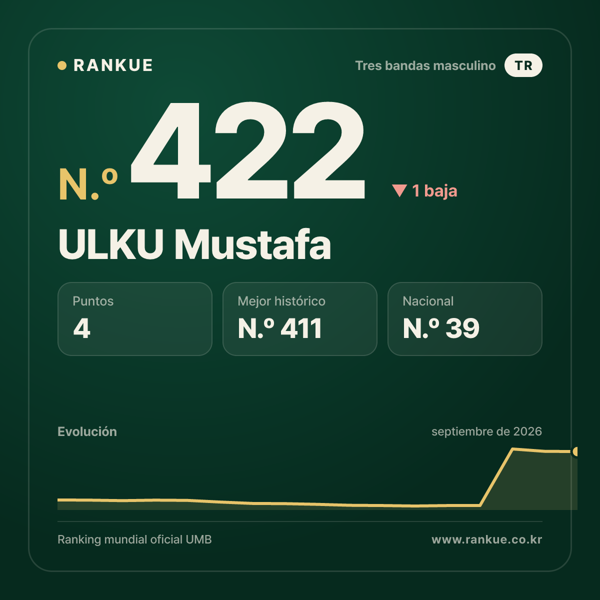 ULKU Mustafa — N.º 422