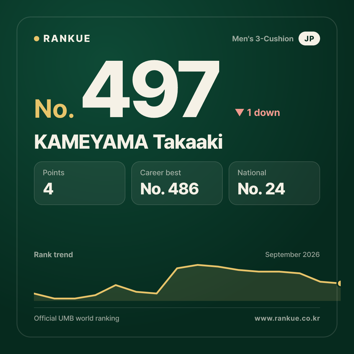 KAMEYAMA Takaaki — No.497