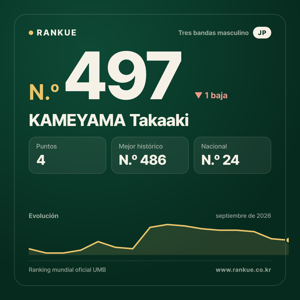 KAMEYAMA Takaaki — N.º 497