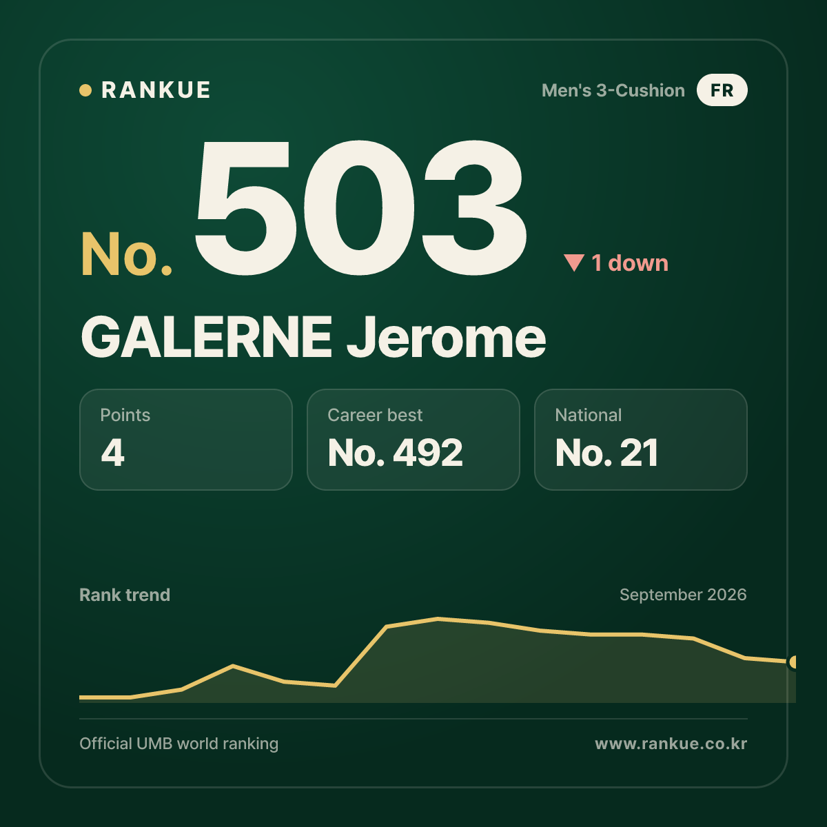 GALERNE Jerome — No.503