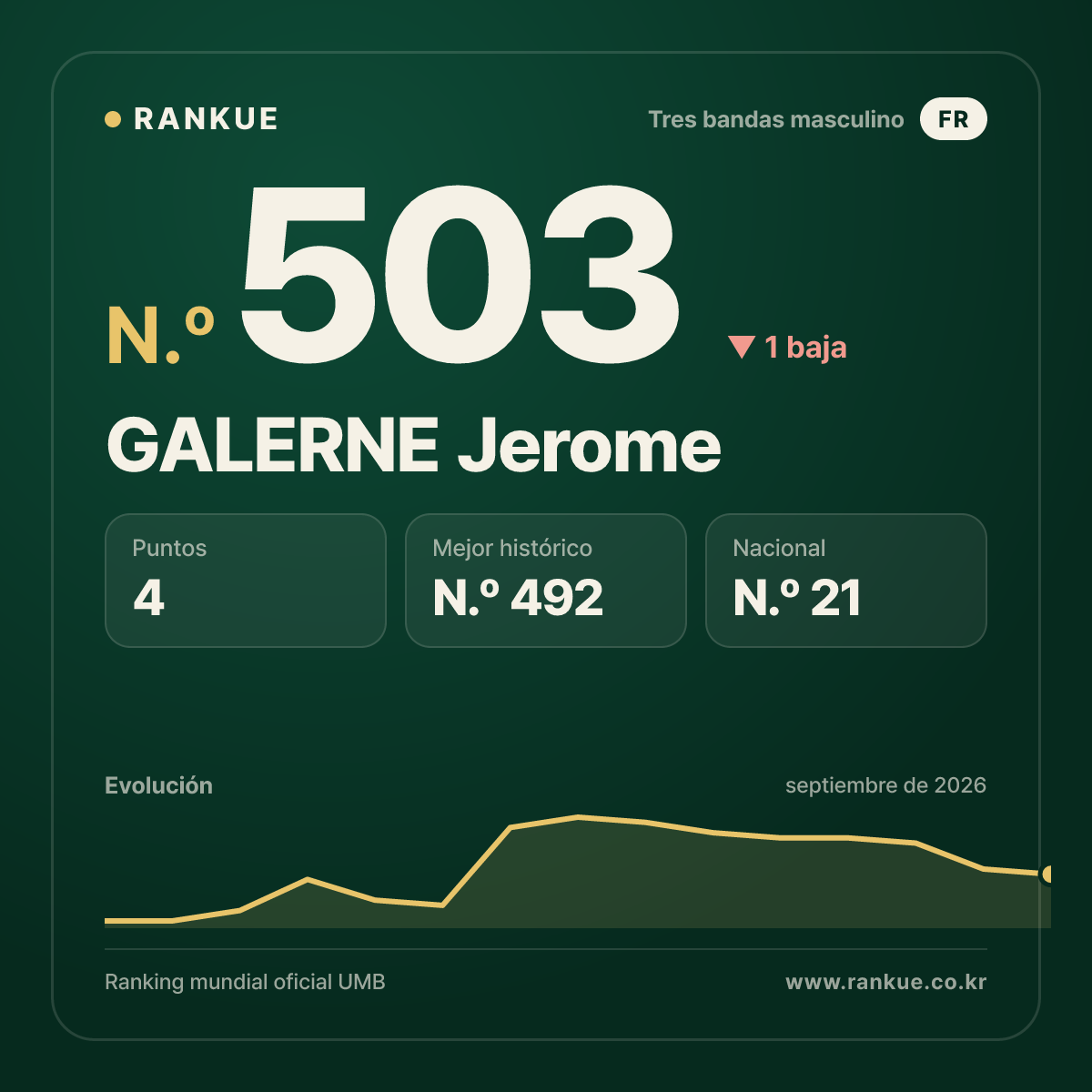 GALERNE Jerome — N.º 503