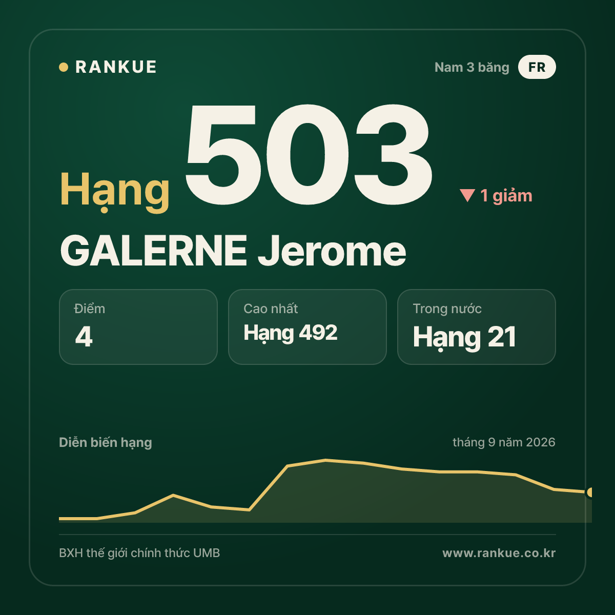 GALERNE Jerome — hạng 503