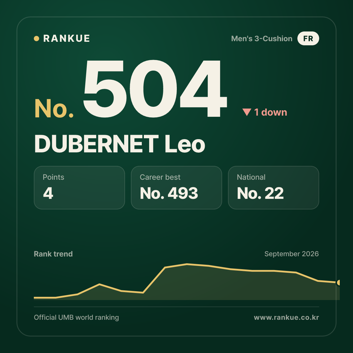 DUBERNET Leo — No.504