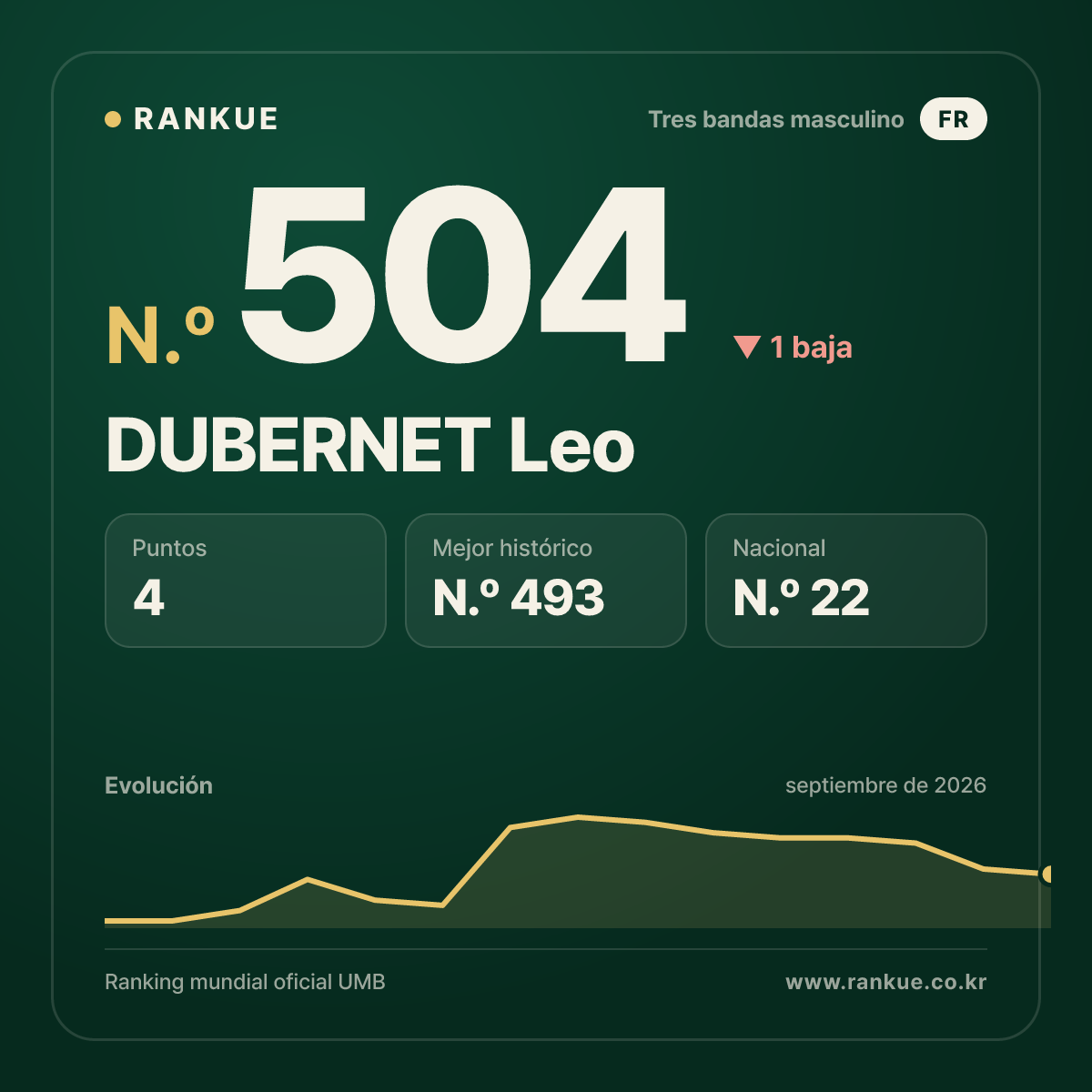 DUBERNET Leo — N.º 504
