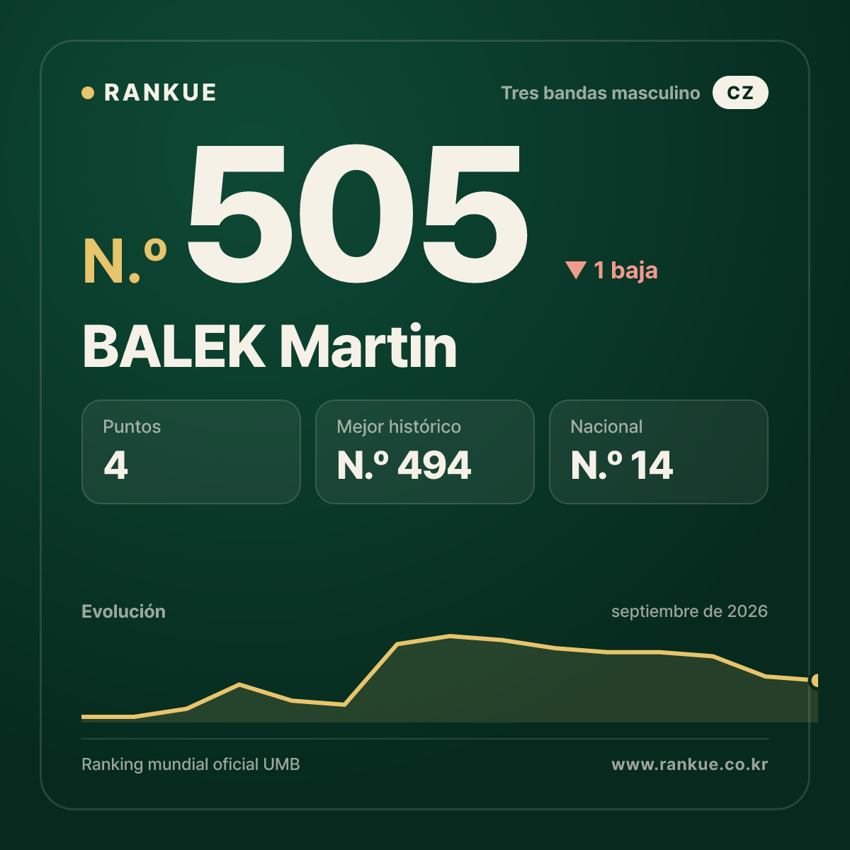 BALEK Martin — N.º 505