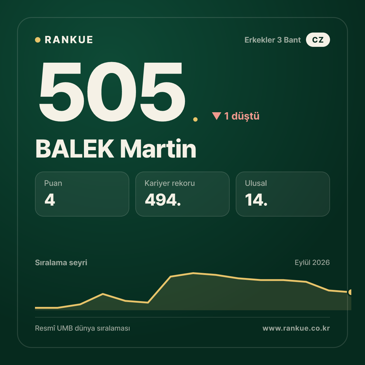 BALEK Martin — 505.