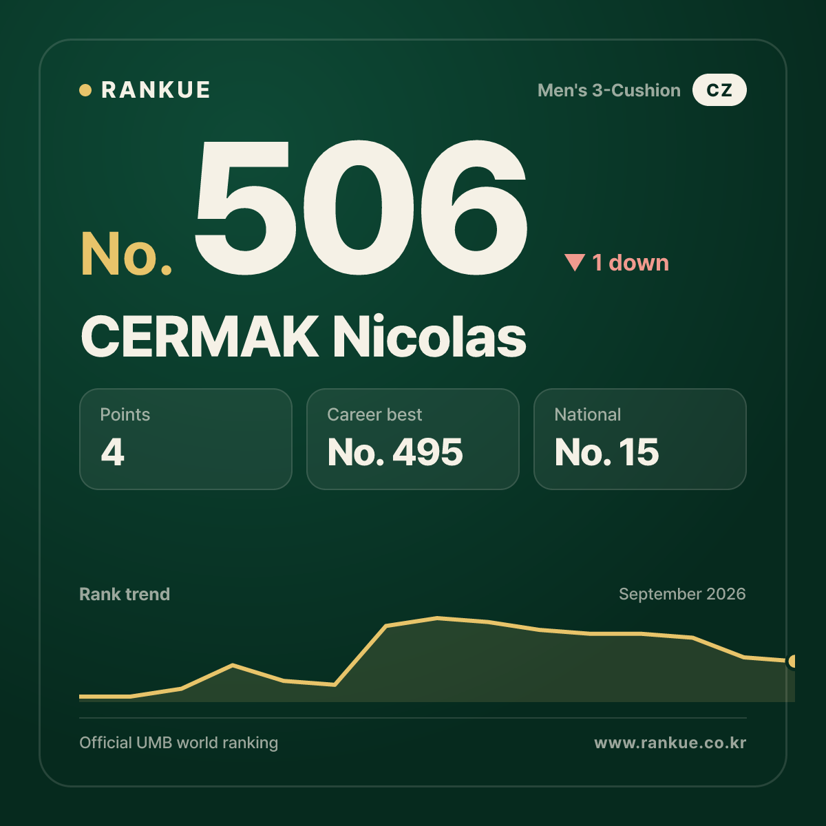 CERMAK Nicolas — No.506