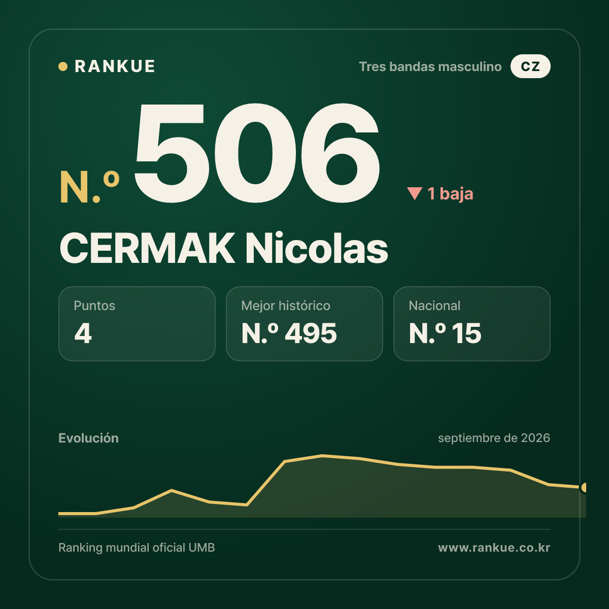 CERMAK Nicolas — N.º 506