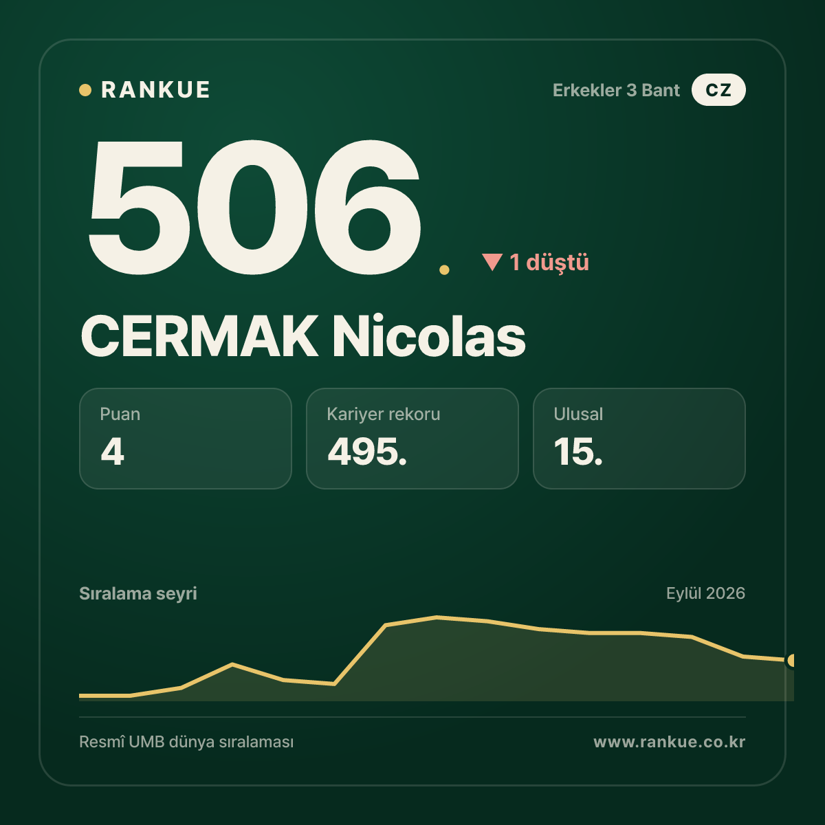 CERMAK Nicolas — 506.
